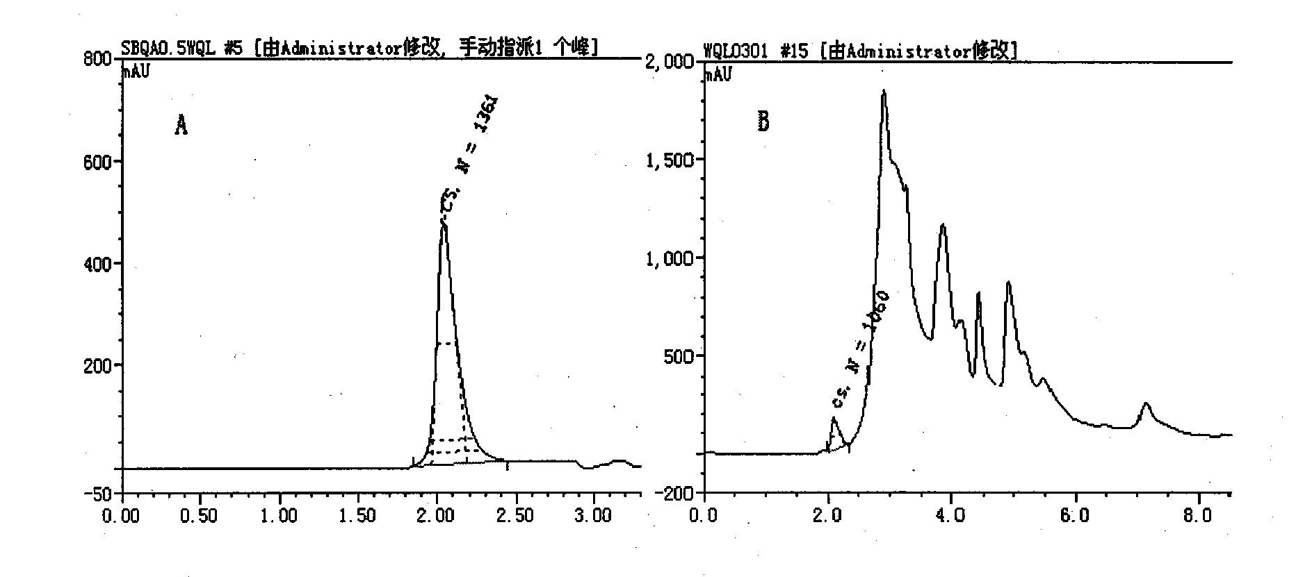 Screening method for producing chondroitin sulfate bacterial strain and application of bacterial strain fermentation method in production of chondroitin sulfate