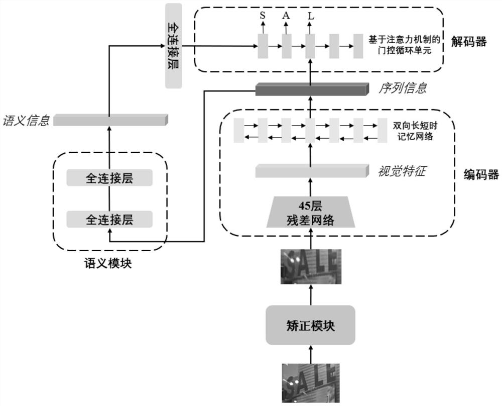 Scene character recognition method and system based on semantic enhancement encoder decoder framework