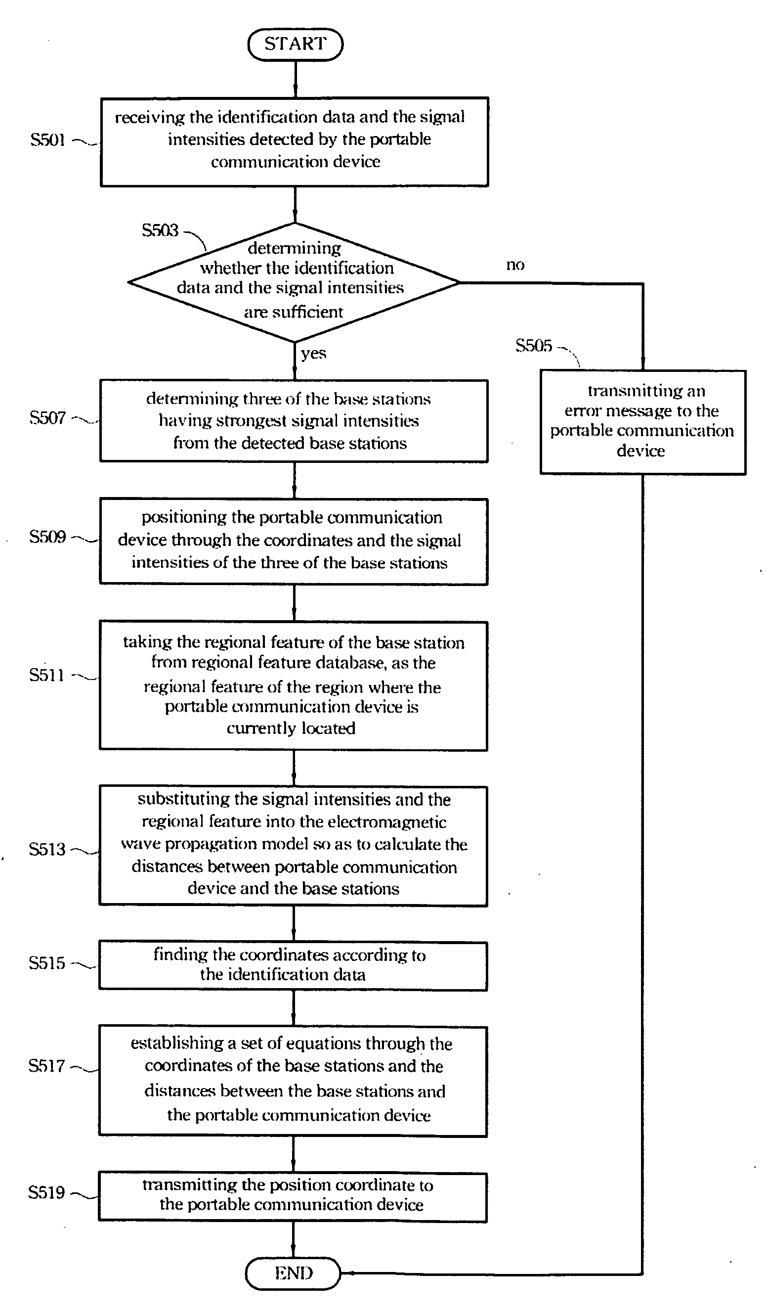 Method for positioning portable communication device