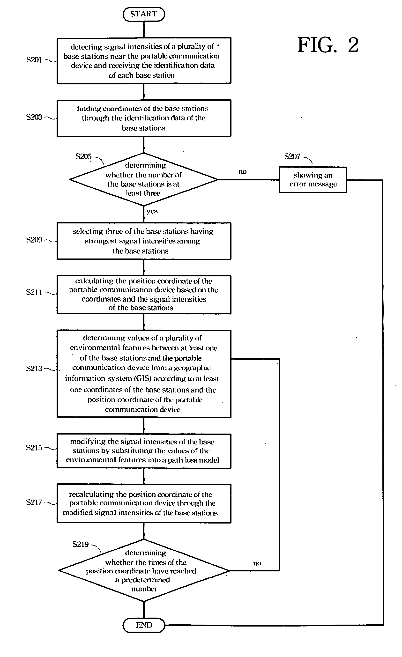 Method for positioning portable communication device