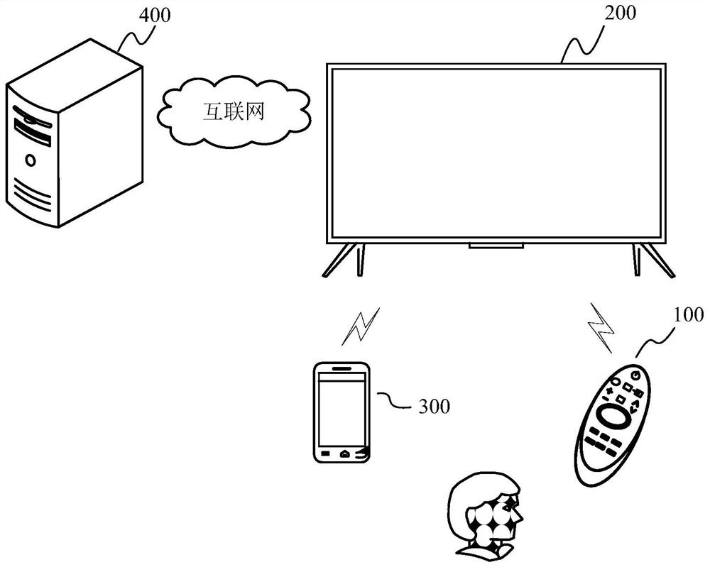 Multi-round voice interaction method and display equipment