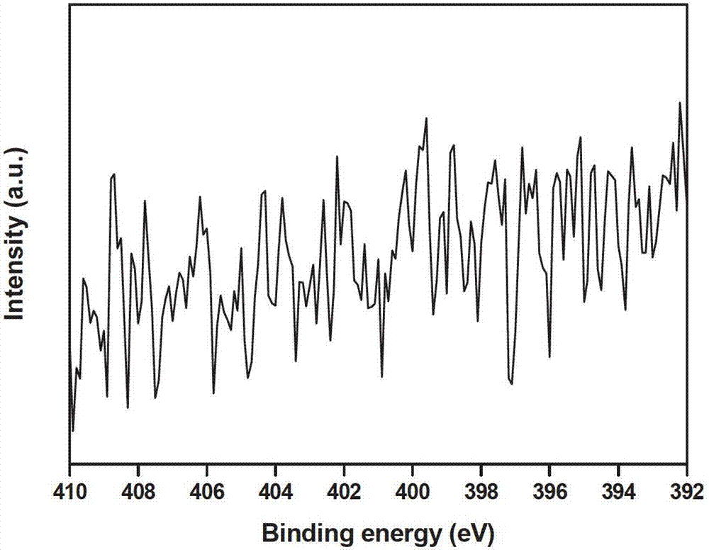 Method for preparing nitrogen-doped carbonaceous material by modifying polymer