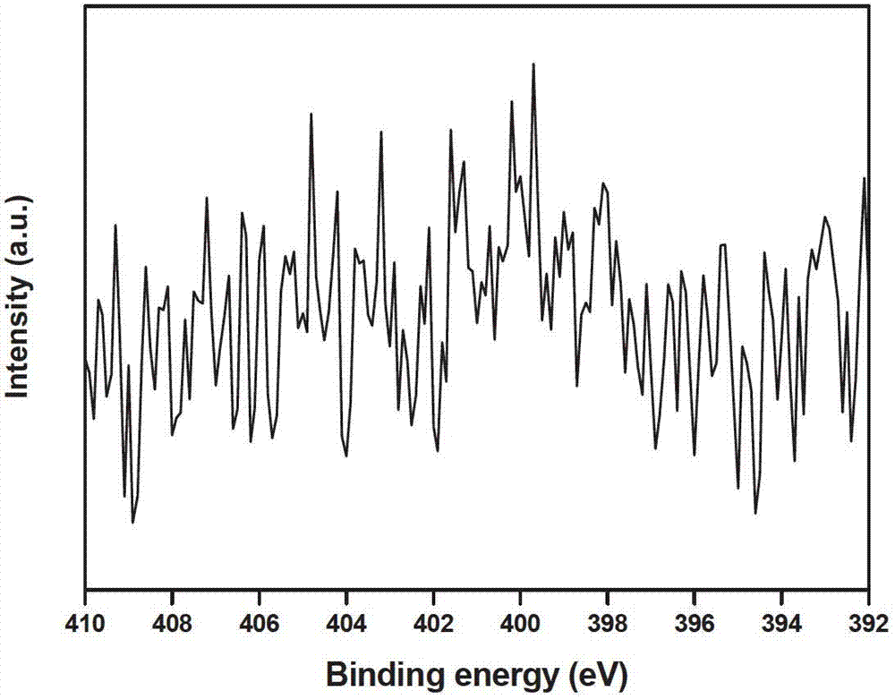 Method for preparing nitrogen-doped carbonaceous material by modifying polymer