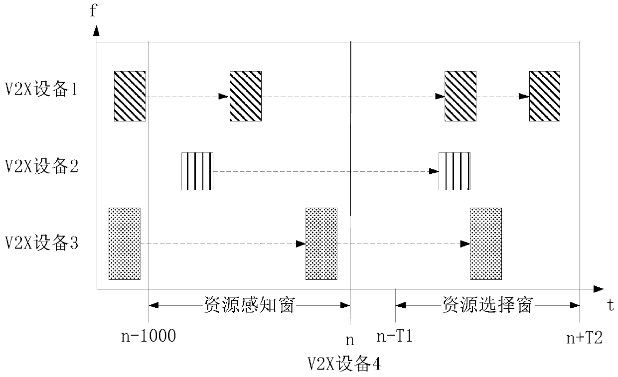 Resource selection method for auxiliary link communication, and communication device