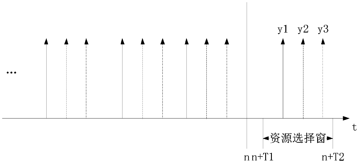 Resource selection method for auxiliary link communication, and communication device