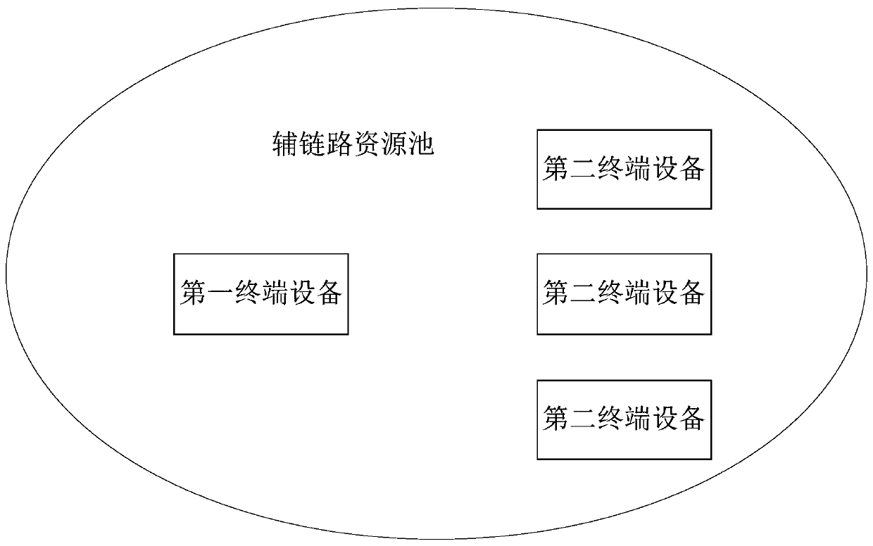 Resource selection method for auxiliary link communication, and communication device