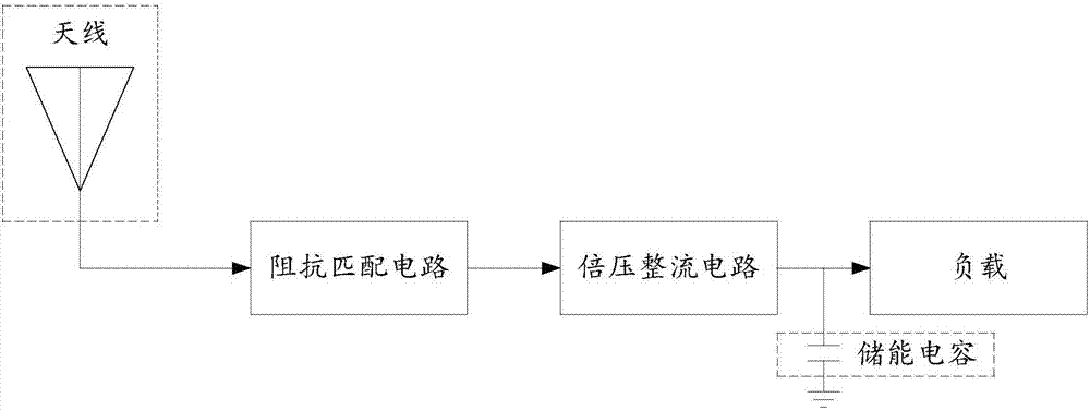 L-type impedance matching system of radio frequency energy acquisition circuit and method thereof