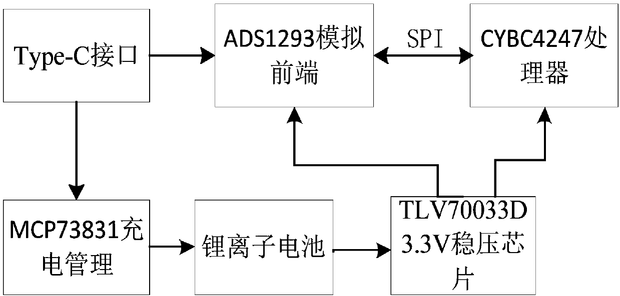 Fetal electrocardiogram monitoring system based on Android smartphone