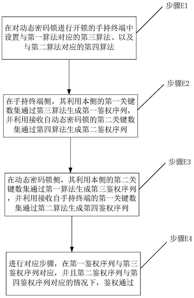 Authentication method, unlocking method and unlocking system of dynamic password lock