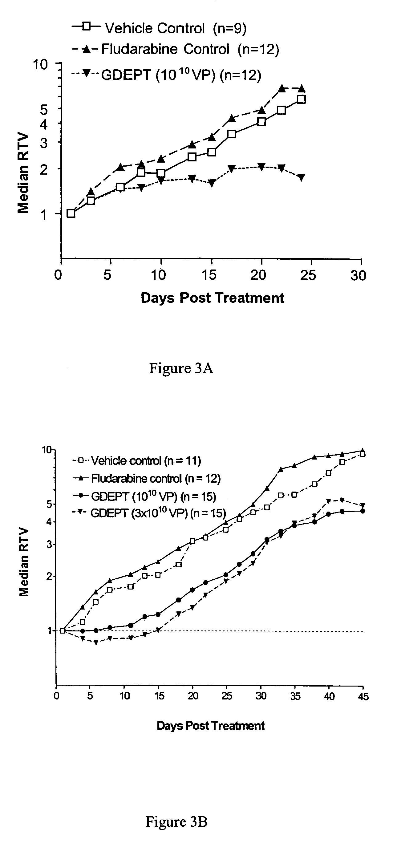 Regulatory constructs comprising intron 3 of prostate specific membrane antigen gene