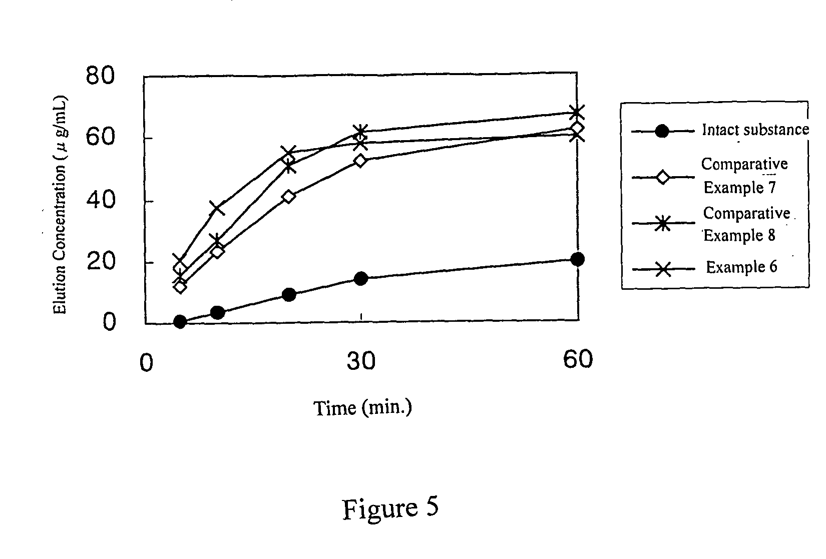 Process for producing medicinal solid dispersion