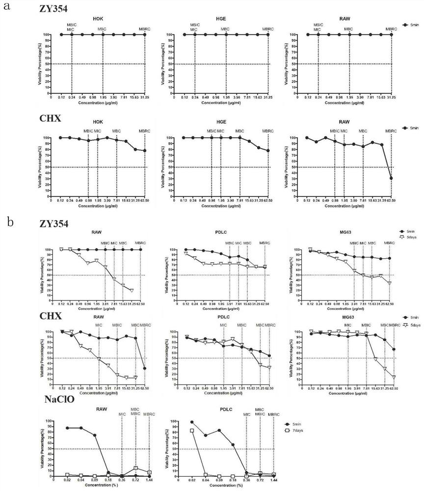 Application of indole-2-ketone compound in preparation of product for preventing and treating oral bacteria