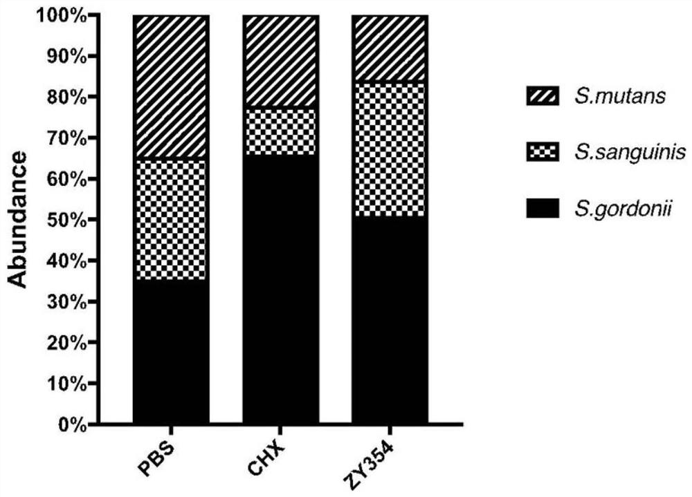 Application of indole-2-ketone compound in preparation of product for preventing and treating oral bacteria