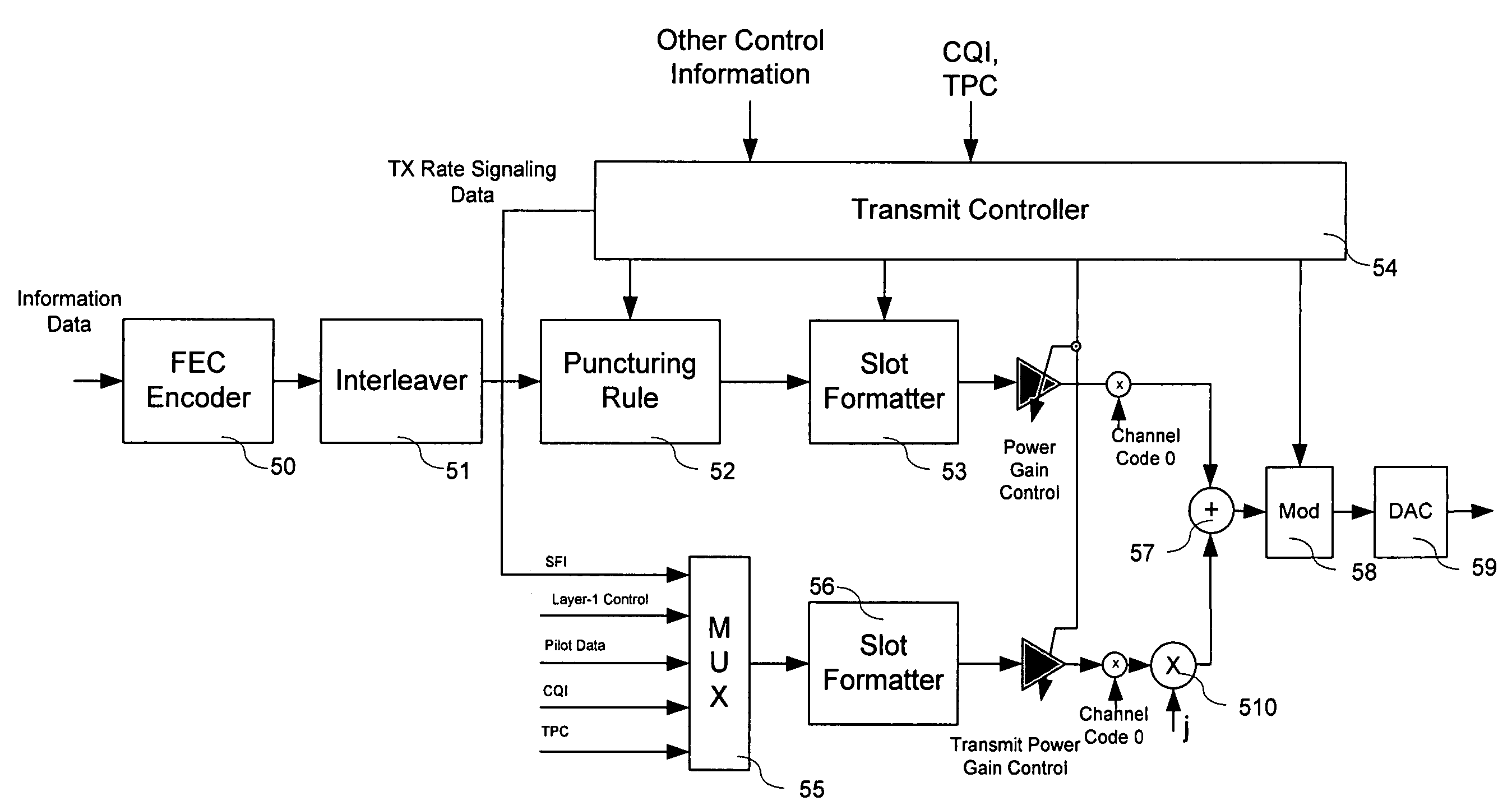 Adaptive transmission rate communication system