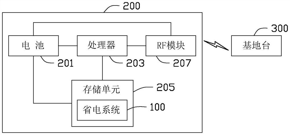 Power saving system, electronic device having the power saving system, and power saving method thereof