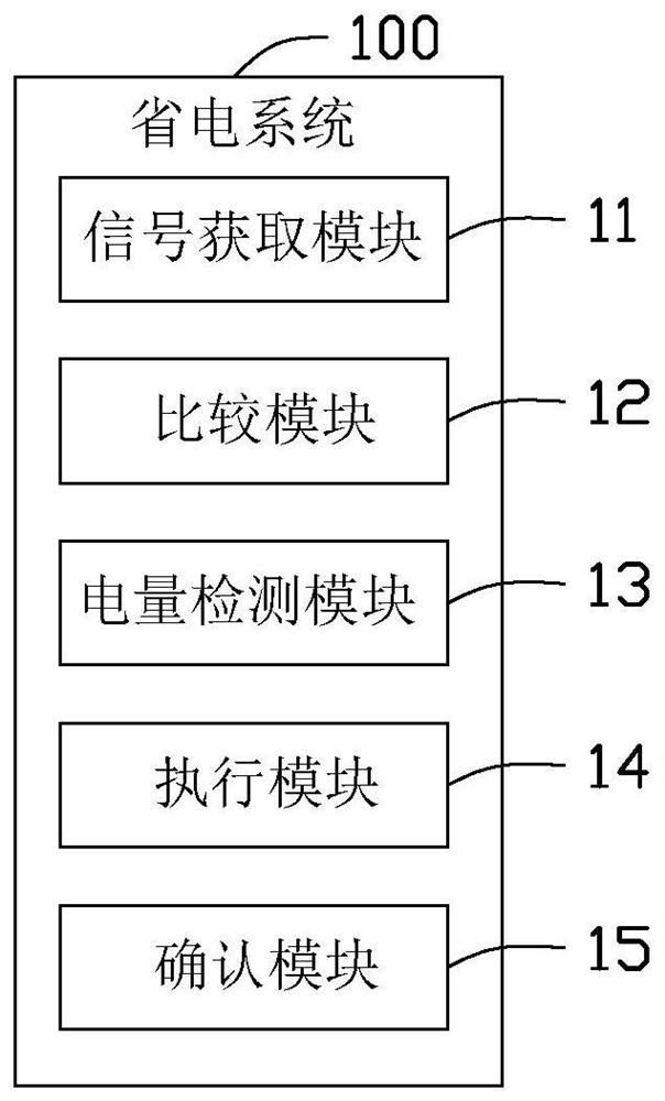 Power saving system, electronic device having the power saving system, and power saving method thereof