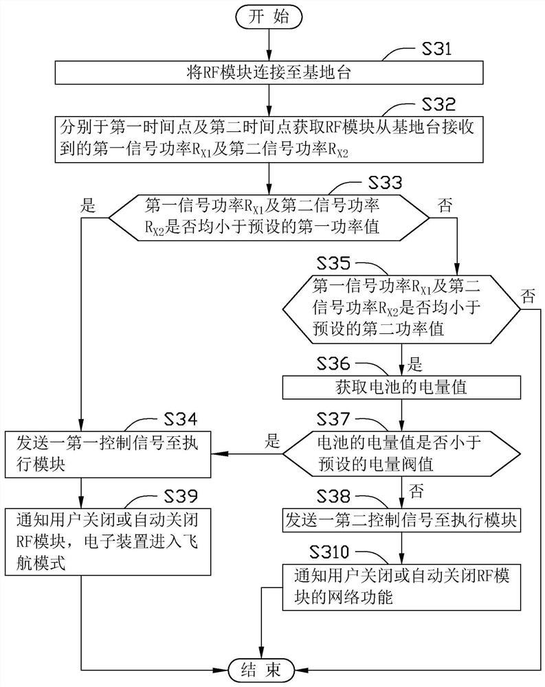 Power saving system, electronic device having the power saving system, and power saving method thereof