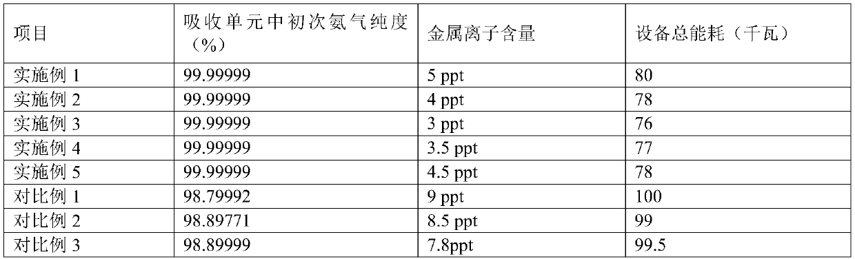 High-adsorption electronic-grade ammonia water manufacturing system