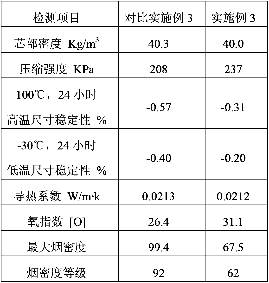 Composite polyether for environmentally-friendly sheet material, polyurethane raw material composition, rigid polyurethane foam and preparation method and use of rigid polyurethane foam