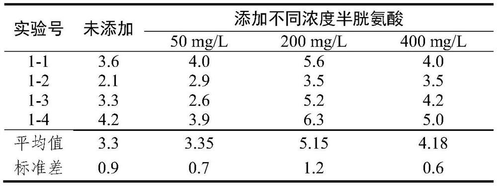 Transformation method of super-sweet corn