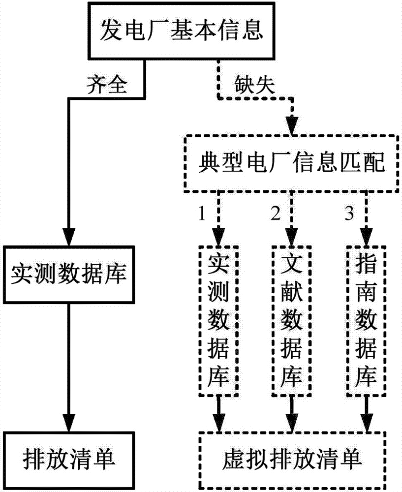 Method and device for evaluating effects of smoke pollutant discharge of power plant on regional atmospheric haze