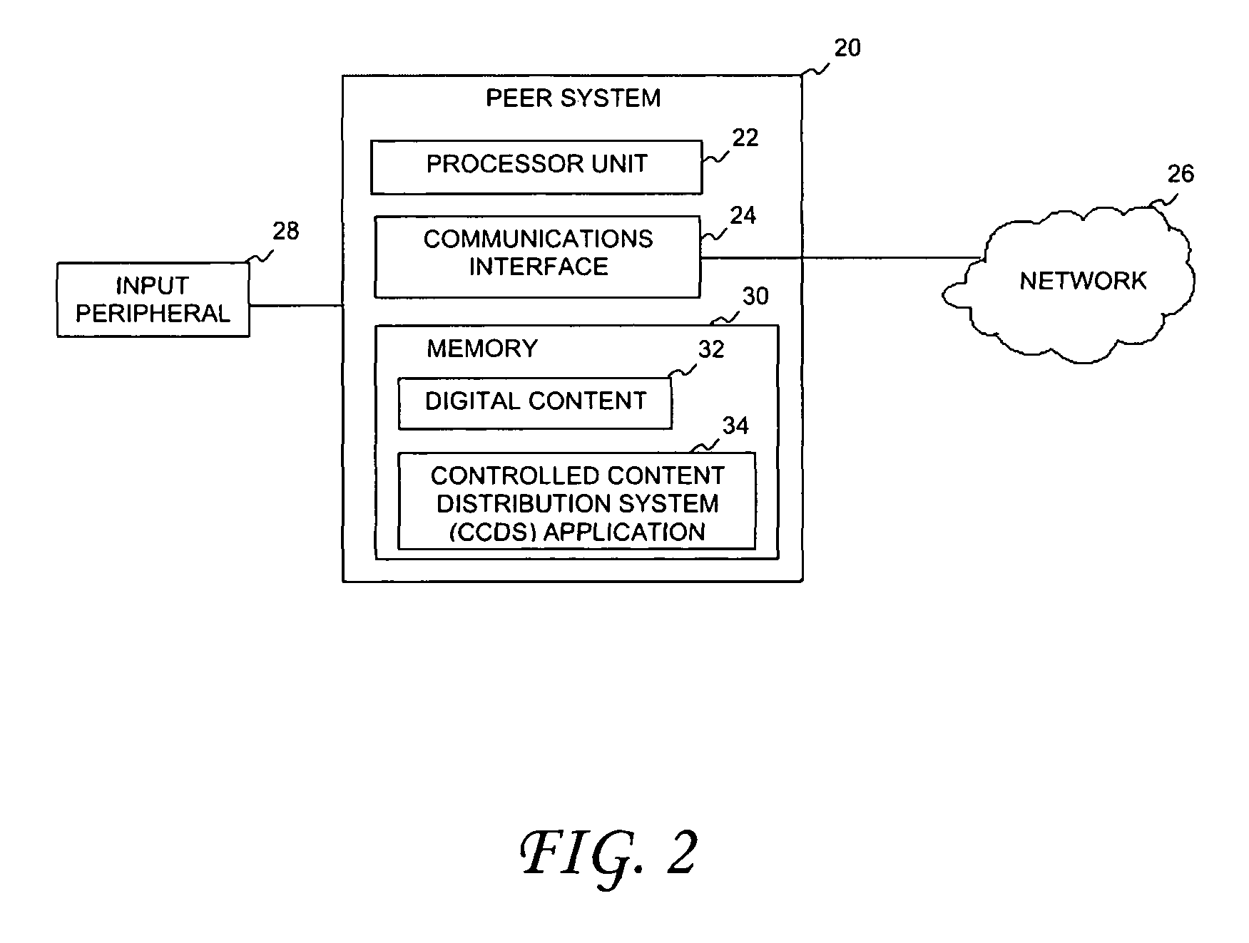 System and method for controlled viral distribution of digital content in a social network