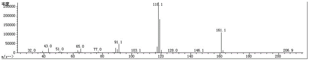 Preparation method of silodosin intermediate