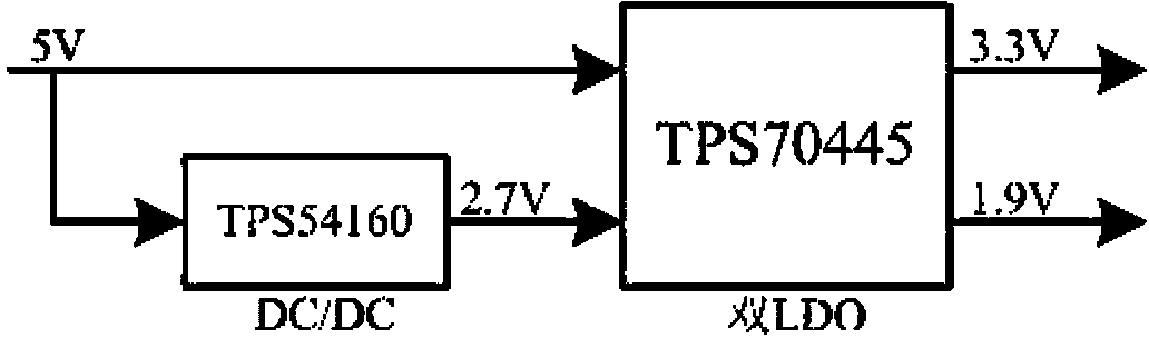 High-frequency digital signal processing system of Coriolis mass flow meter