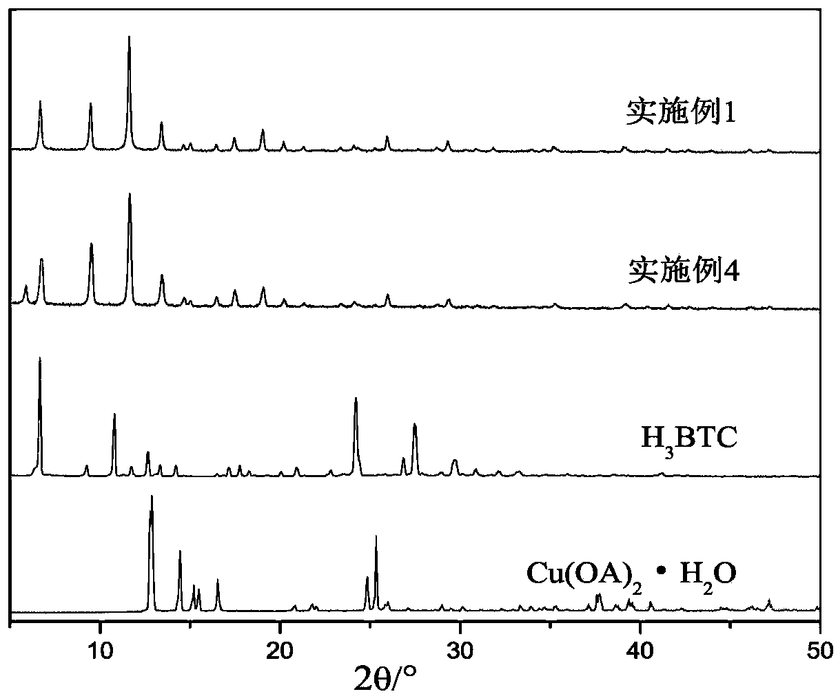 Copper-based metal-organic framework porous material and preparation method and application thereof