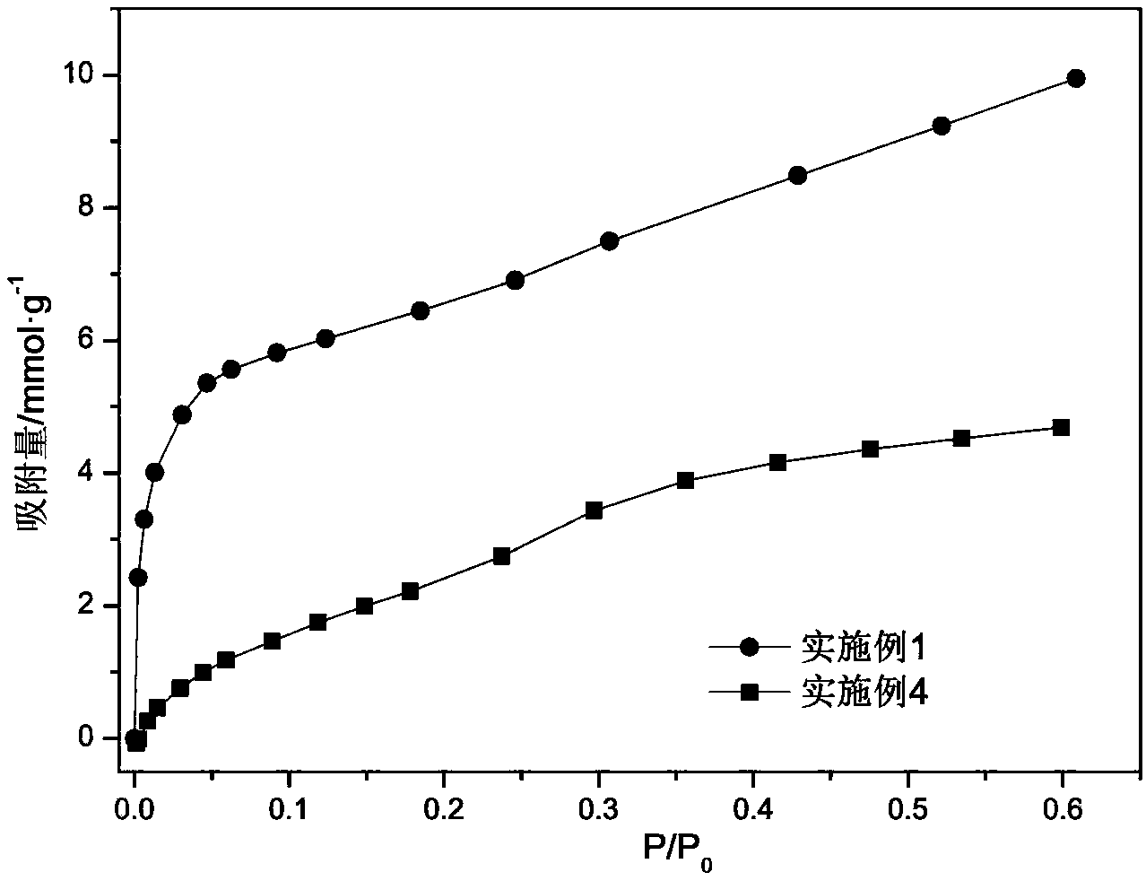 Copper-based metal-organic framework porous material and preparation method and application thereof