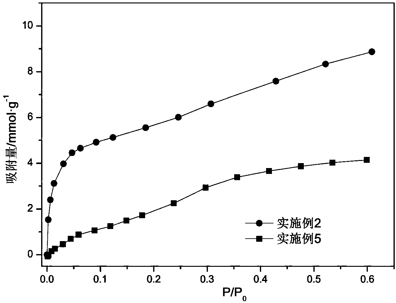 Copper-based metal-organic framework porous material and preparation method and application thereof