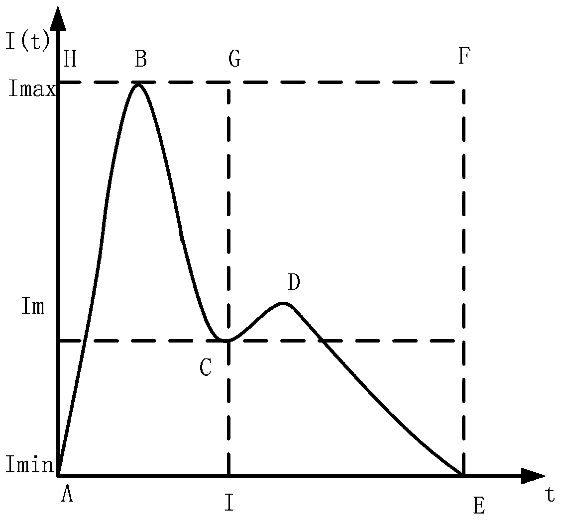 Photoplethysmography analysis processing method based on cluster analysis