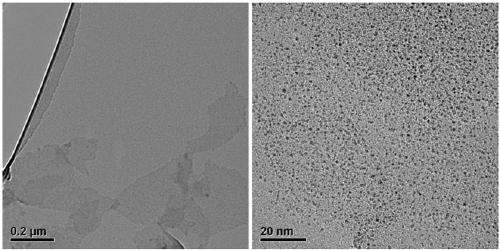 Noble metal oxide nanocomposite material and preparation method and use thereof