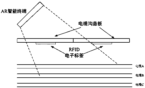 Underground cable three-dimensional digital visualized positioning method based on AR and BIM