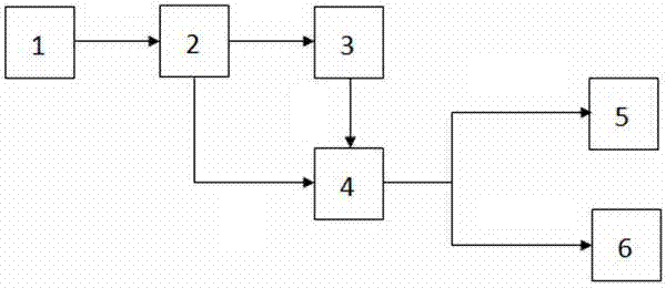 System and method capable of instantly looking up line of customer