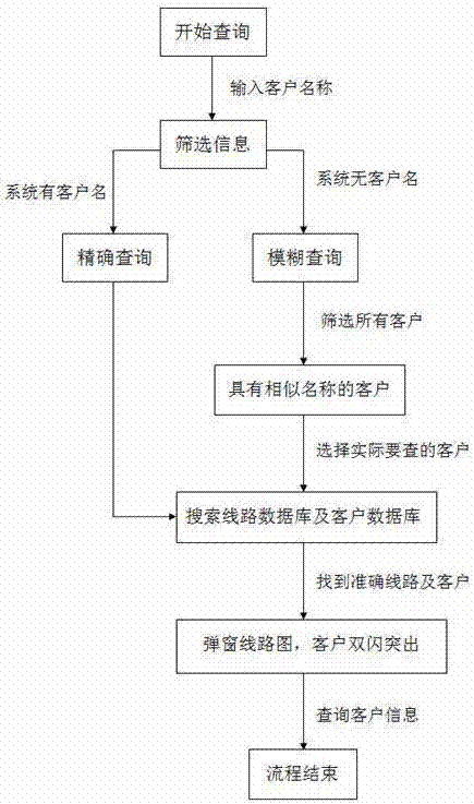 System and method capable of instantly looking up line of customer