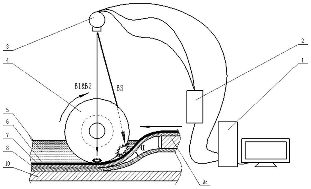 A progressive laser shock ultra-thin plate continuous riveting device and riveting method