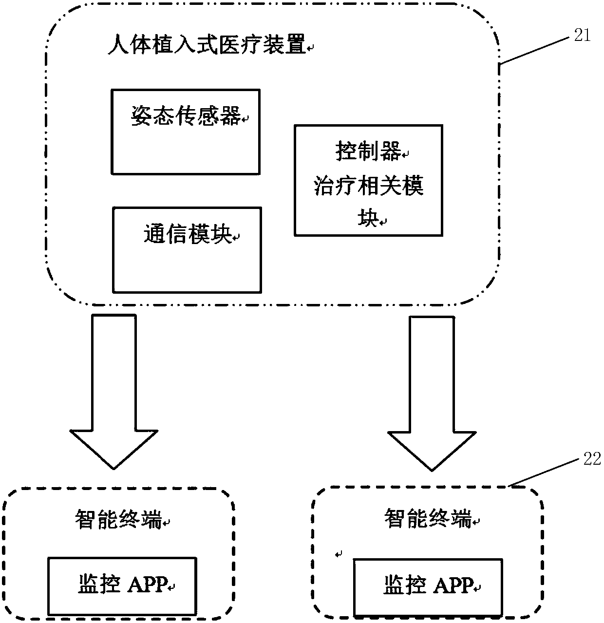 Determination and prompting method and equipment of device attitude