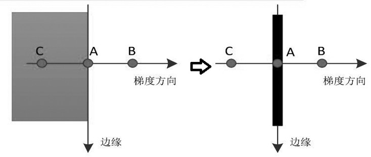 Operation line corridor environment factor change monitoring method