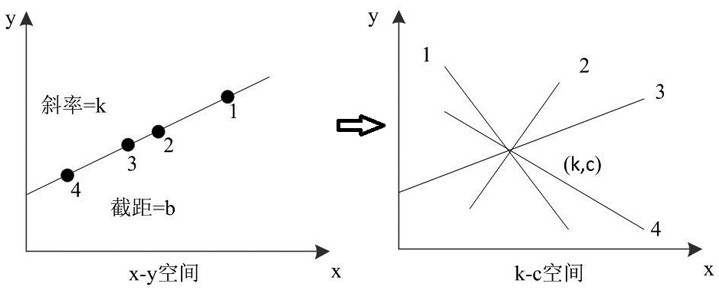 Operation line corridor environment factor change monitoring method