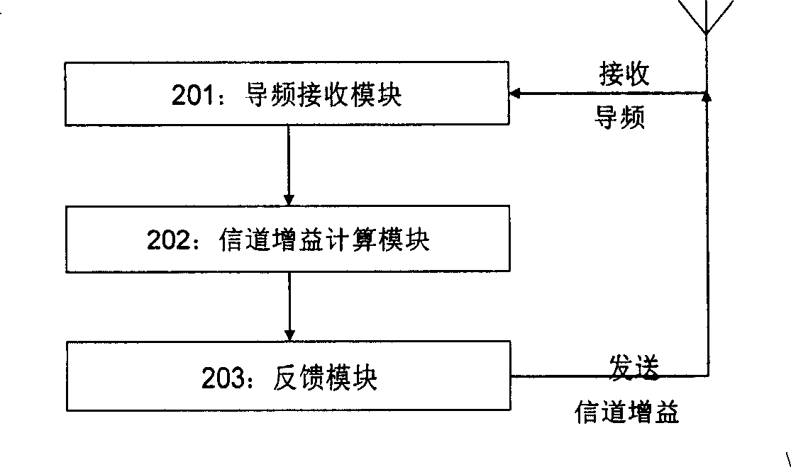 Integrated sub-channel and power distribution method and device in cell relay system