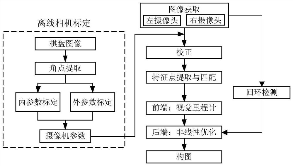 Stereo vision-based intelligent detachable mobile robot system and control method