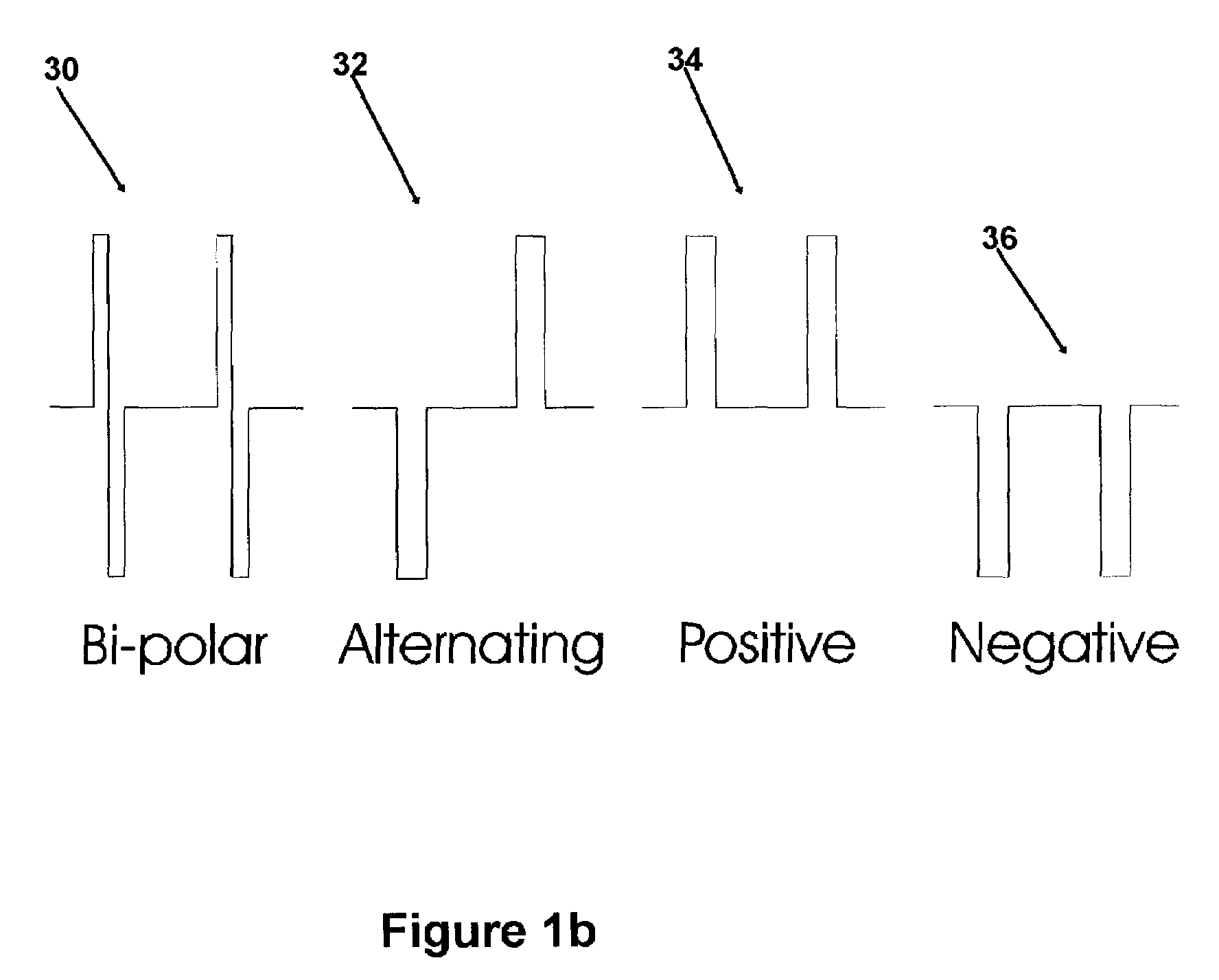 Myocyte culture pacing apparatus