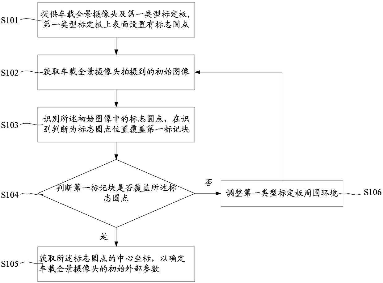 Method for detecting calibration board