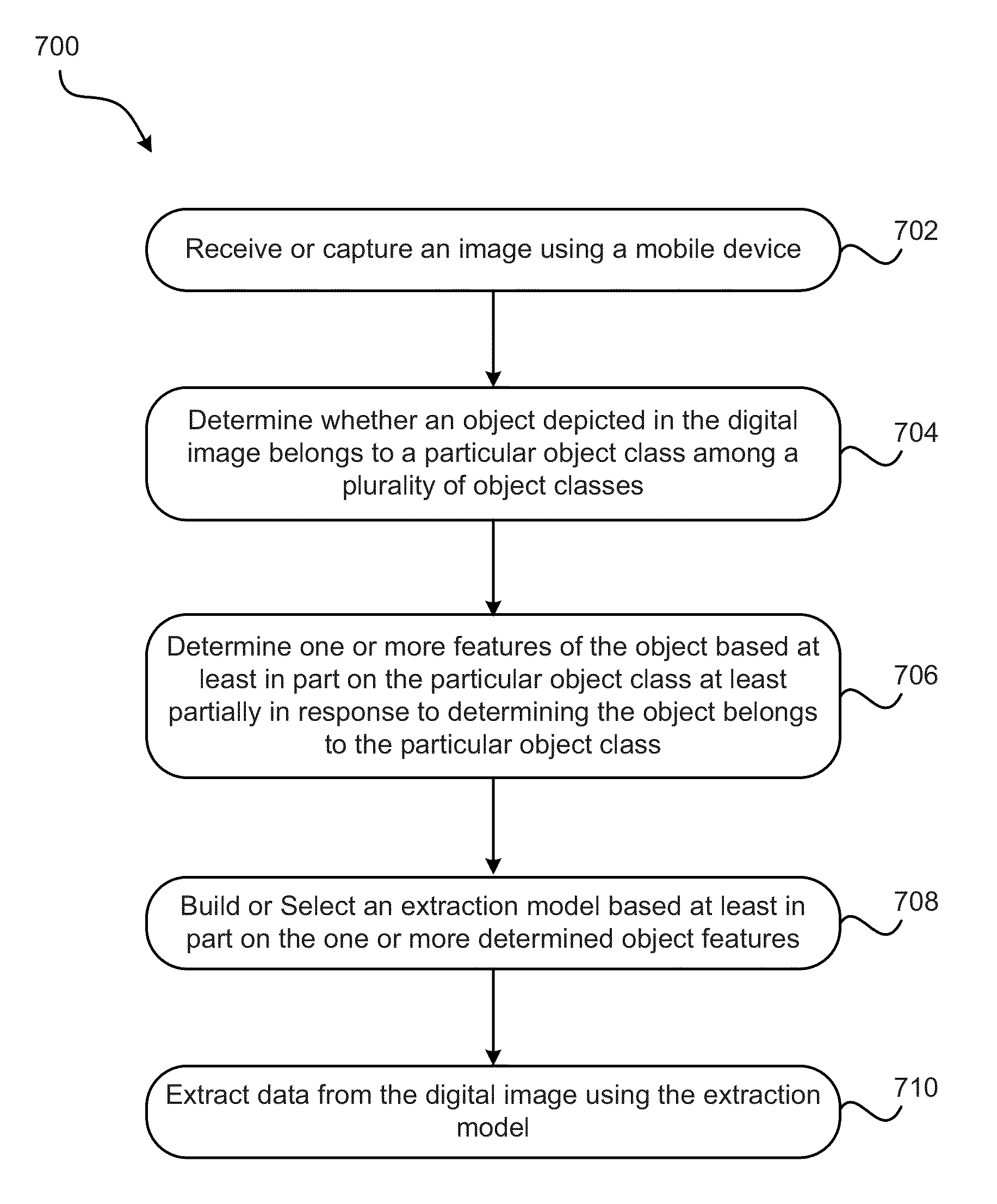 Systems and methods for classifying objects in digital images captured using mobile devices