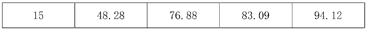 Herbicidal composition containing trifluralin and pretilachlor