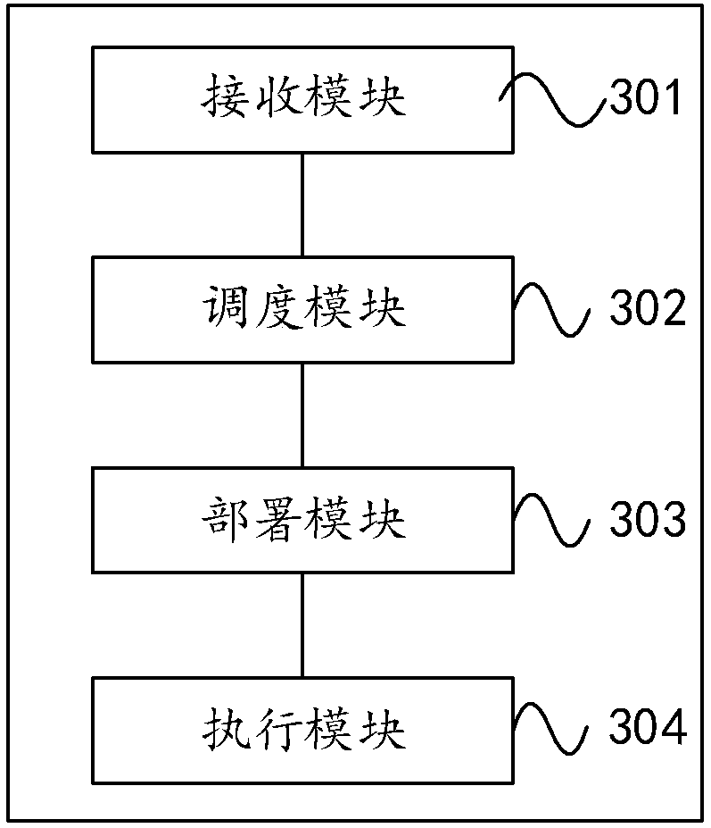 Heterogeneous cluster-orientated task processing method and device