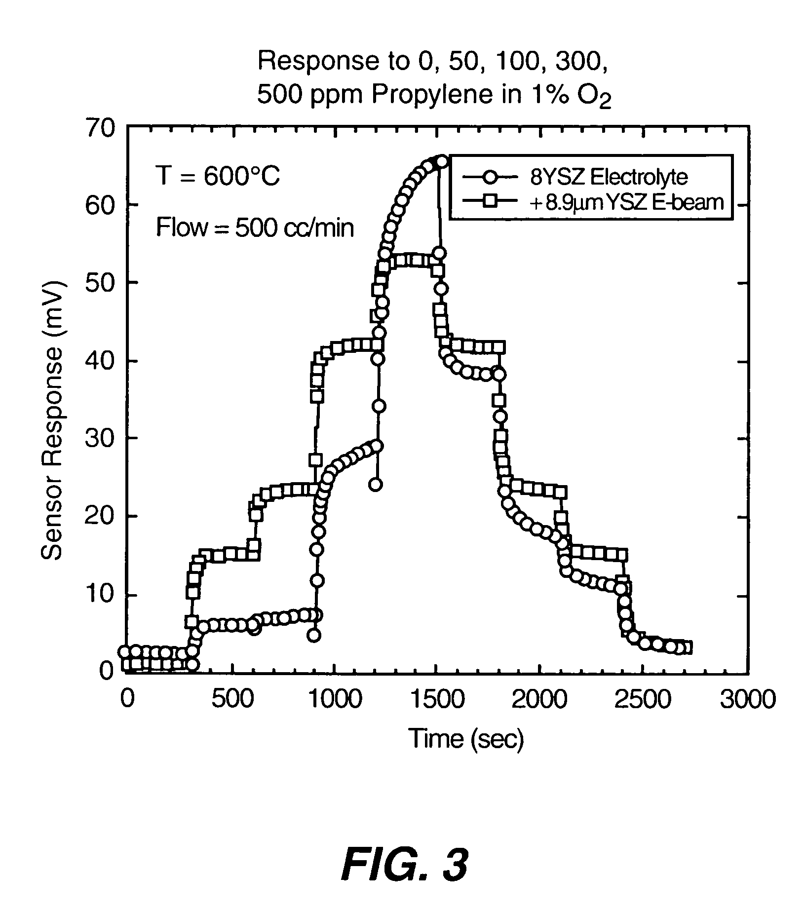 Thin film mixed potential sensors