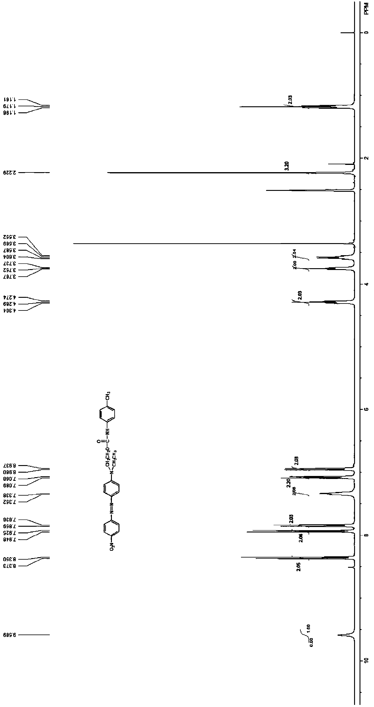 Novel carbamate-containing azo disperse dye and preparation and application thereof