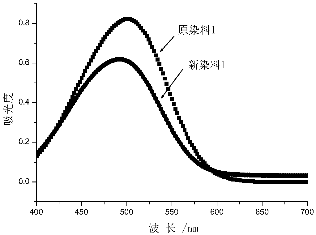 Novel carbamate-containing azo disperse dye and preparation and application thereof